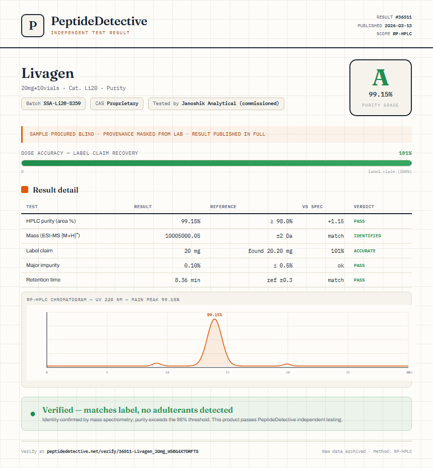 Livagen Purity (HPLC) report by PeptideDetective