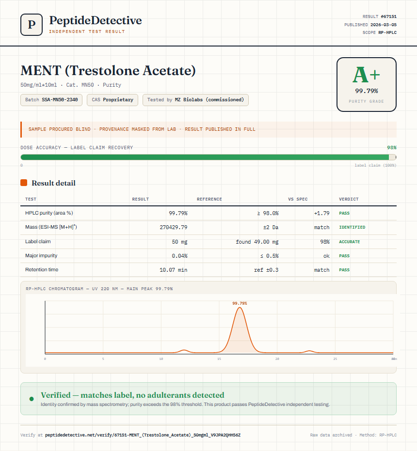 MENT (Trestolone Acetate) Purity (HPLC) report by PeptideDetective