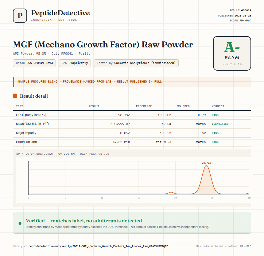 MGF (Mechano Growth Factor) Raw Powder Purity (HPLC) report by PeptideDetective