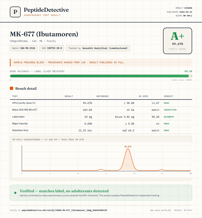 MK-677 (Ibutamoren) Purity (HPLC) report by PeptideDetective