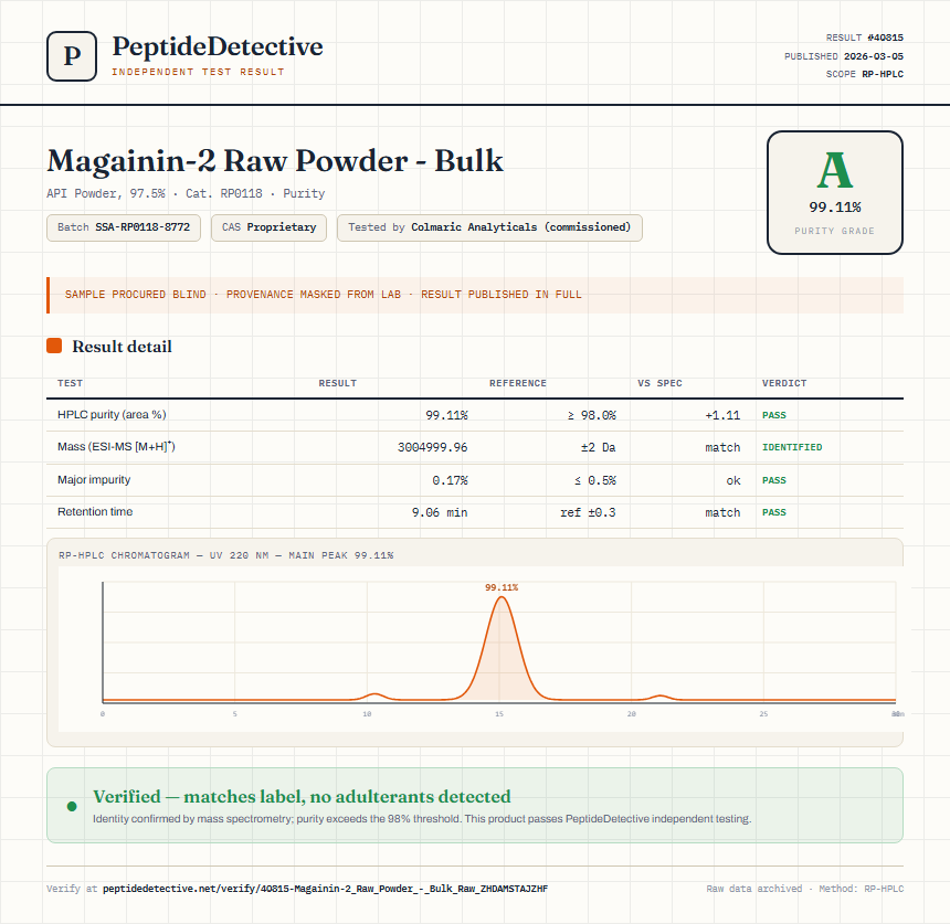 Magainin-2 Raw Powder - Bulk Purity (HPLC) report by PeptideDetective