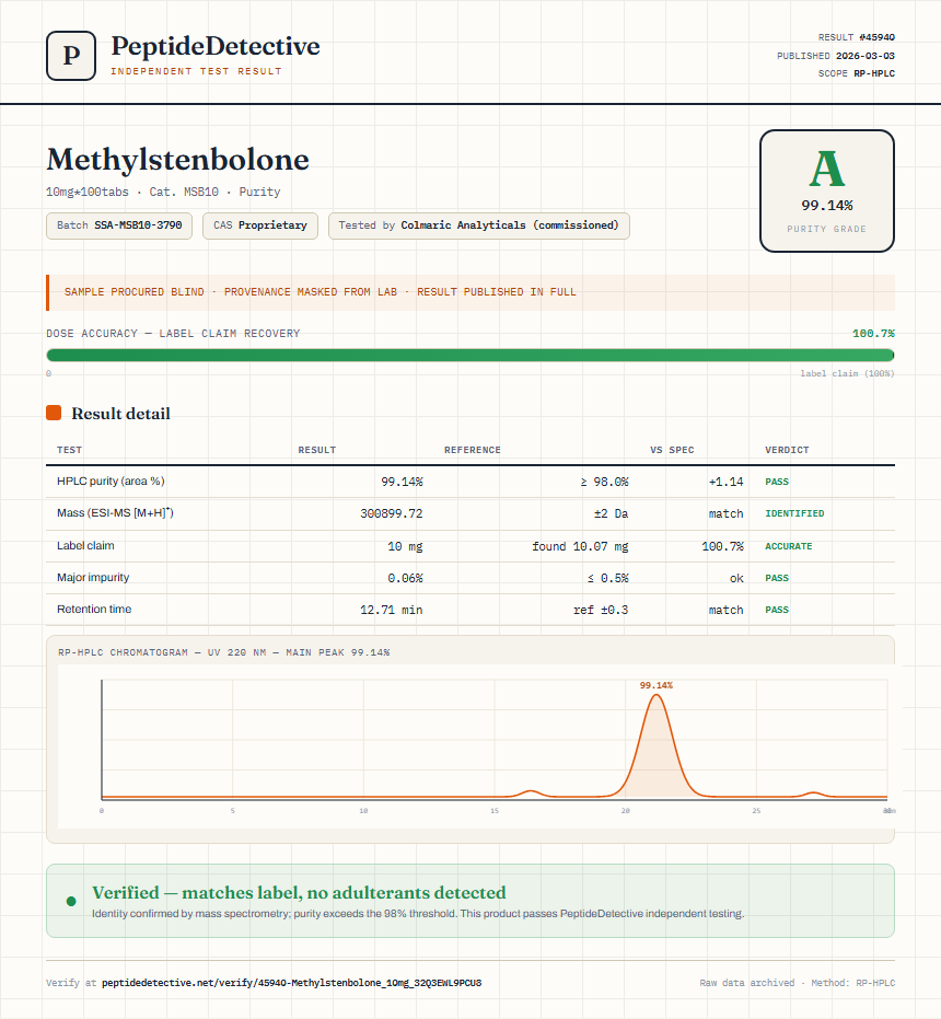 Methylstenbolone Purity (HPLC) report by PeptideDetective