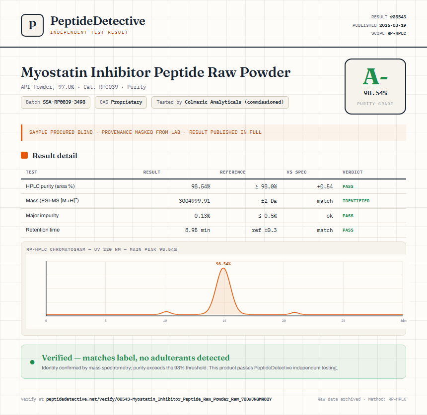 Myostatin Inhibitor Peptide Raw Powder Purity (HPLC) report by PeptideDetective