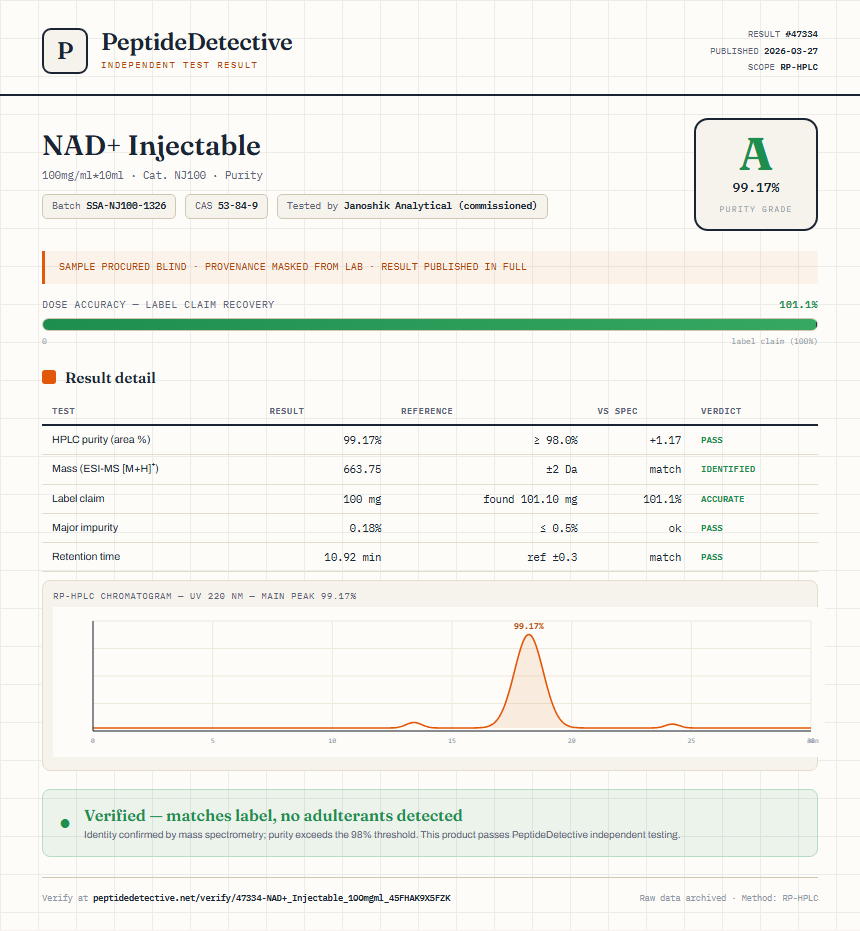 NAD+ Injectable Purity (HPLC) report by PeptideDetective