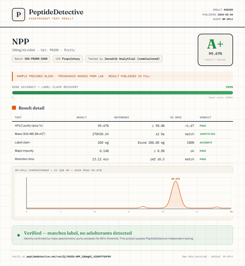 NPP Purity (HPLC) report by PeptideDetective