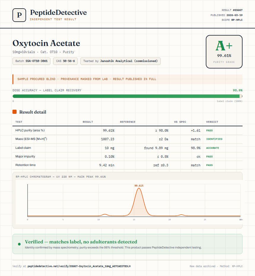 Oxytocin Acetate Purity (HPLC) report by PeptideDetective