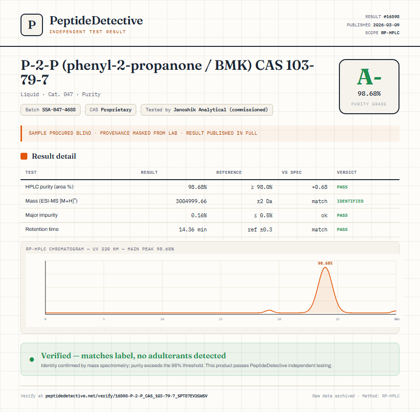P-2-P (phenyl-2-propanone / BMK) CAS 103-79-7 Purity (HPLC) report by PeptideDetective