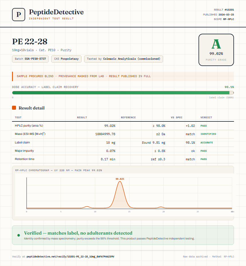 PE 22-28 Purity (HPLC) report by PeptideDetective