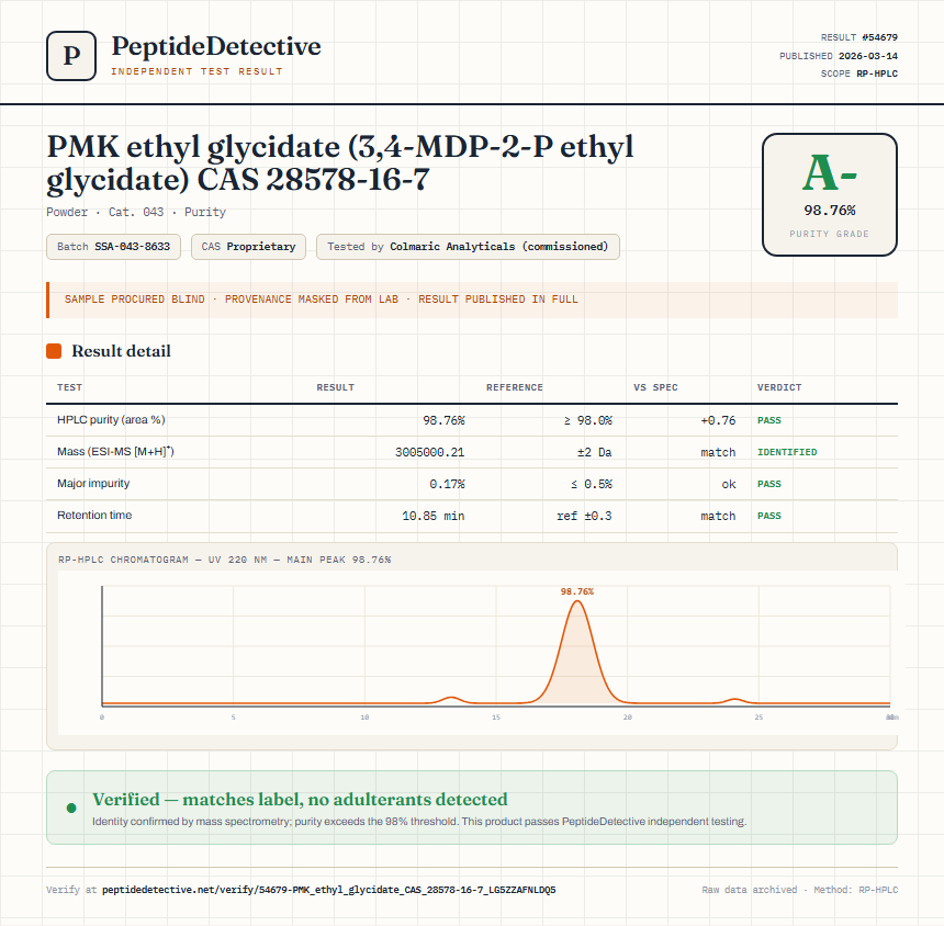 PMK ethyl glycidate (3,4-MDP-2-P ethyl glycidate) CAS 28578-16-7 Purity (HPLC) report by PeptideDetective