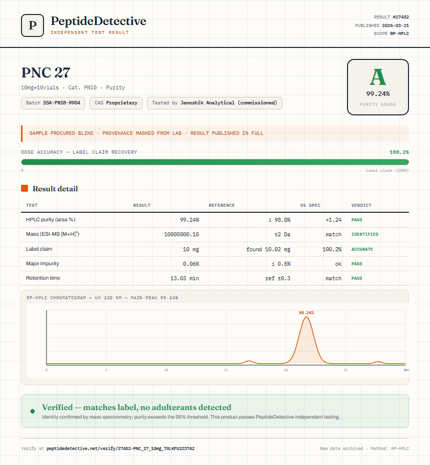 PNC 27 Purity (HPLC) report by PeptideDetective
