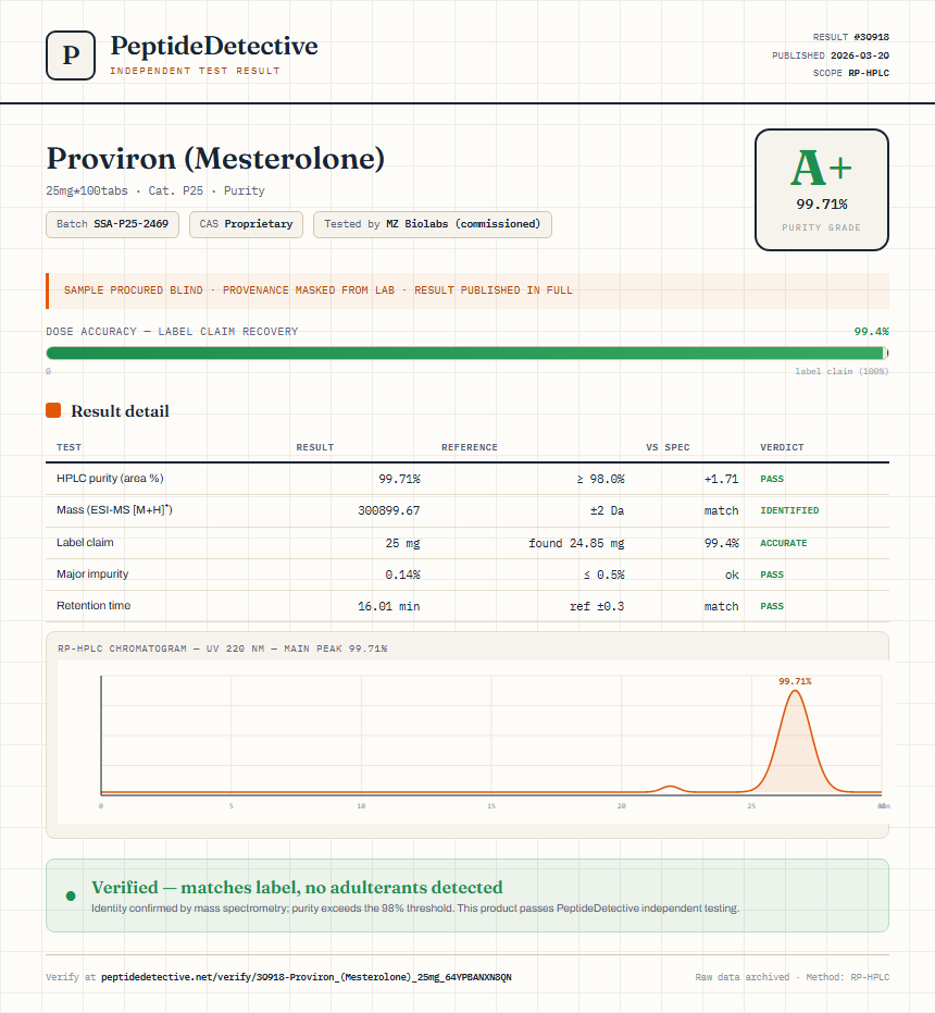 Proviron (Mesterolone) Purity (HPLC) report by PeptideDetective