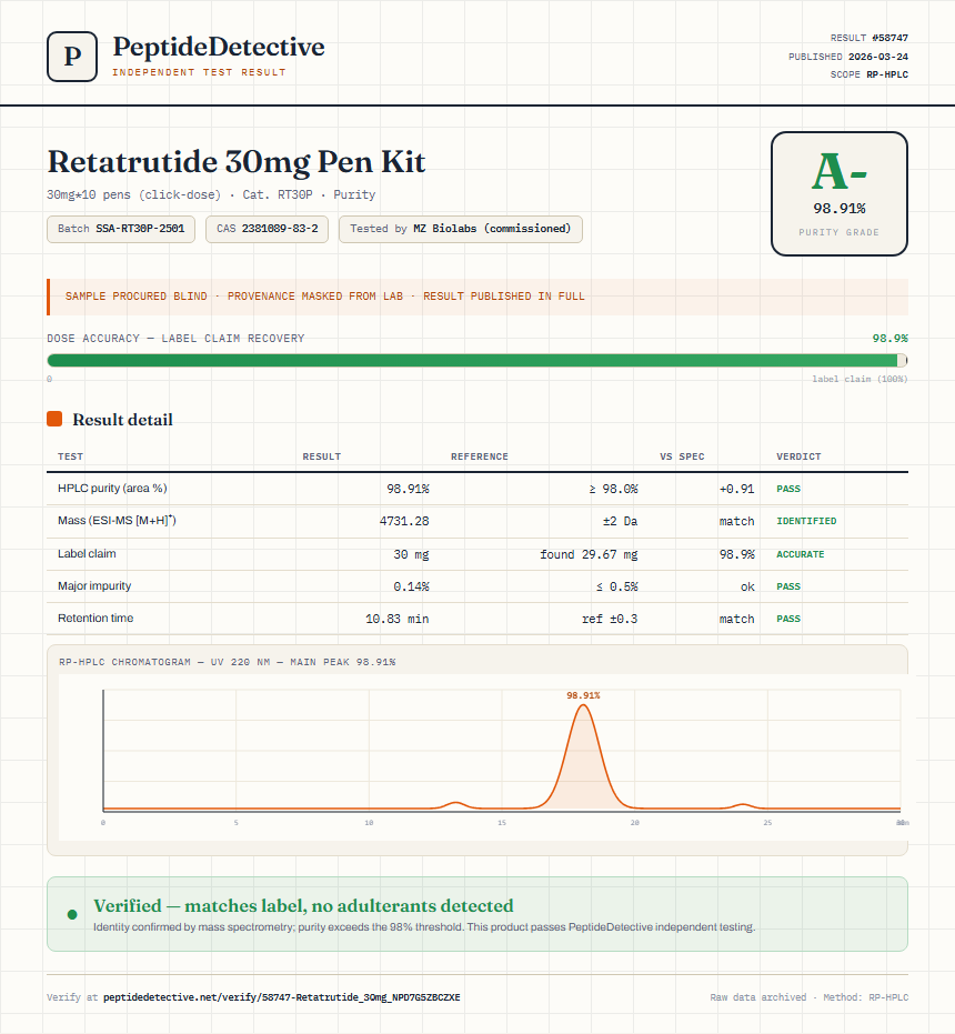 Retatrutide 30mg Pen Kit Purity (HPLC) report by PeptideDetective