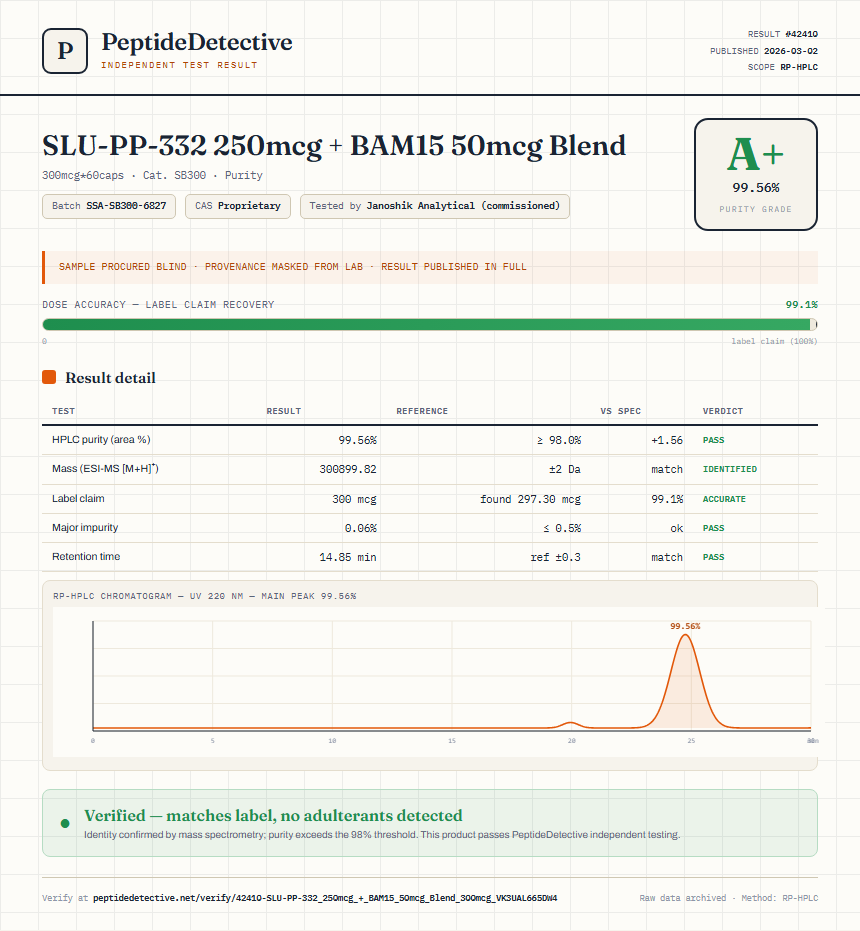 SLU-PP-332 250mcg + BAM15 50mcg Blend Purity (HPLC) report by PeptideDetective