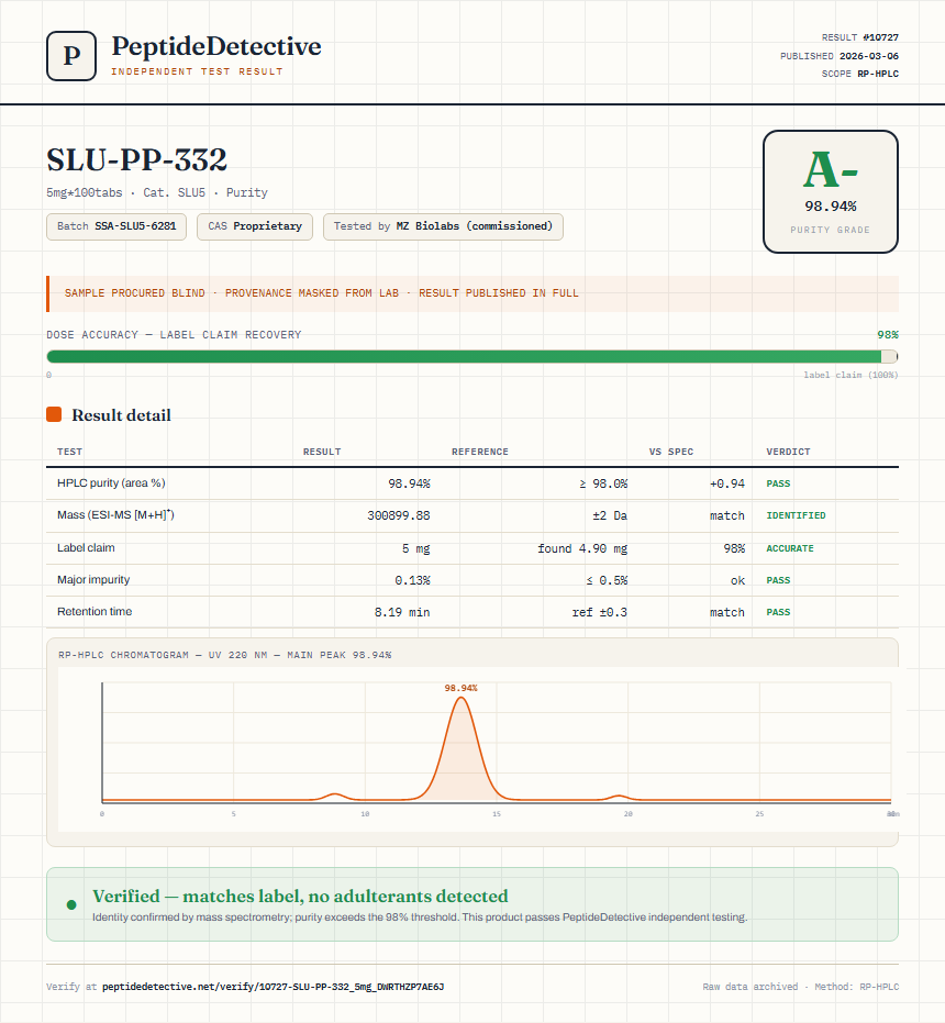 SLU-PP-332 Injectable Purity (HPLC) report by PeptideDetective