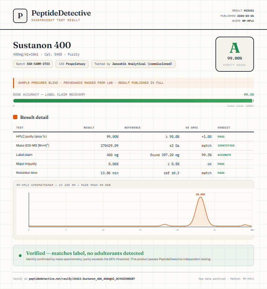 Sustanon 400 Purity (HPLC) report by PeptideDetective