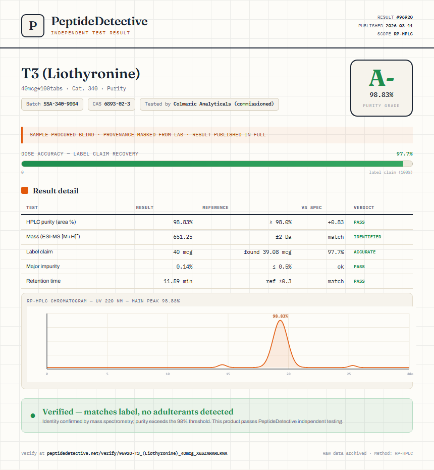 T3 (Liothyronine) Purity (HPLC) report by PeptideDetective