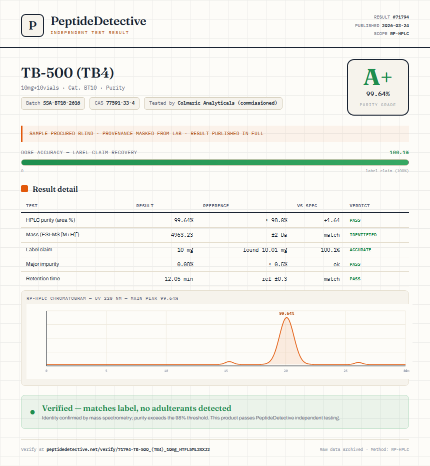 TB-500 (TB4) Purity (HPLC) report by PeptideDetective