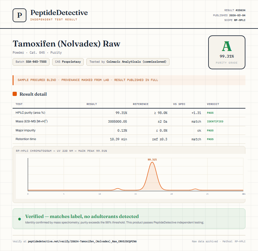 Tamoxifen (Nolvadex) Raw Purity (HPLC) report by PeptideDetective