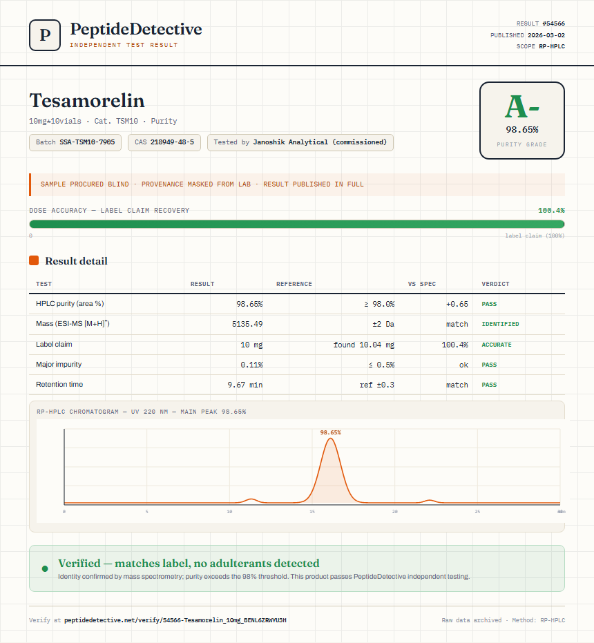 Tesamorelin Purity (HPLC) report by PeptideDetective
