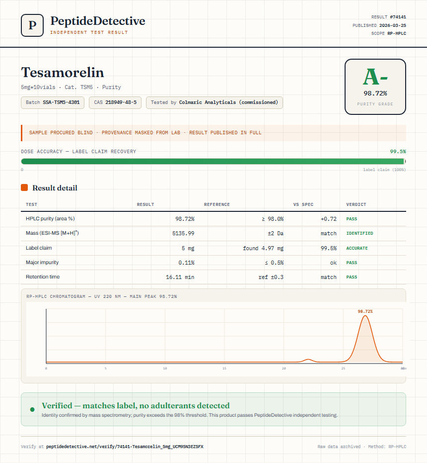 Tesamorelin Purity (HPLC) report by PeptideDetective