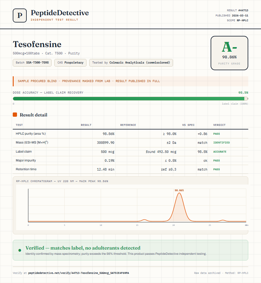 Tesofensine Purity (HPLC) report by PeptideDetective