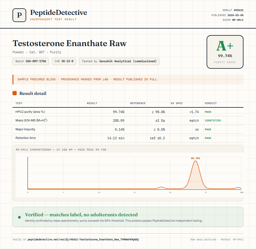 Testosterone Enanthate Raw Purity (HPLC) report by PeptideDetective