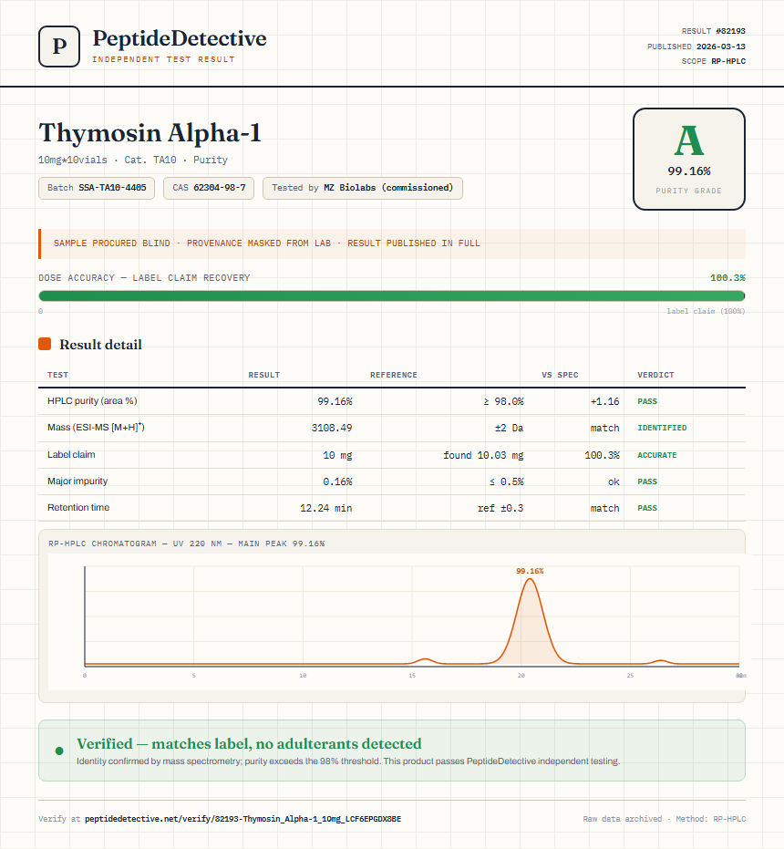 Thymosin Alpha-1 Purity (HPLC) report by PeptideDetective