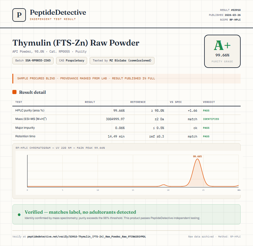 Thymulin (FTS-Zn) Raw Powder Purity (HPLC) report by PeptideDetective