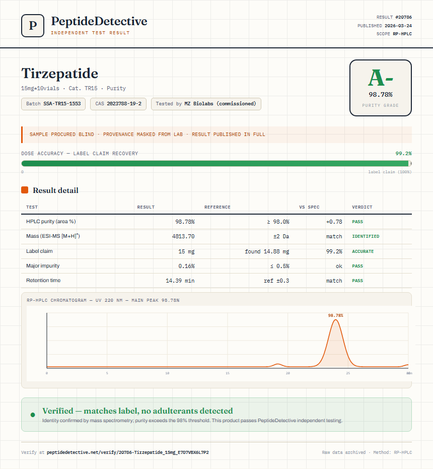 Tirzepatide Purity (HPLC) report by PeptideDetective
