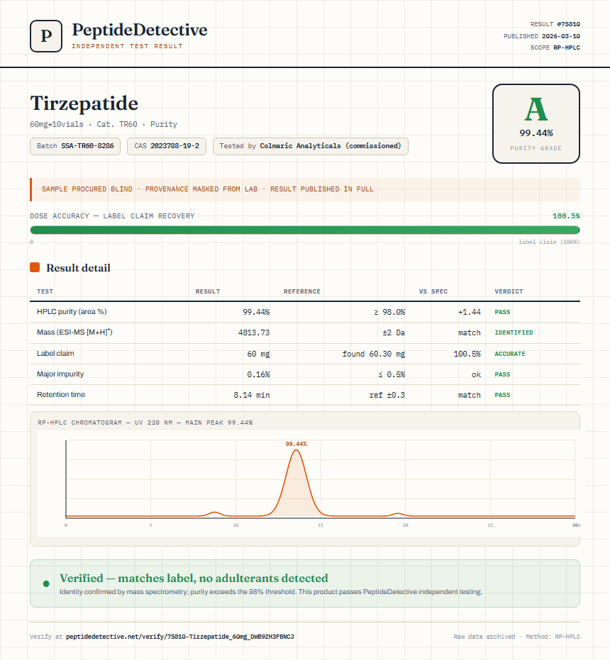 Tirzepatide Purity (HPLC) report by PeptideDetective