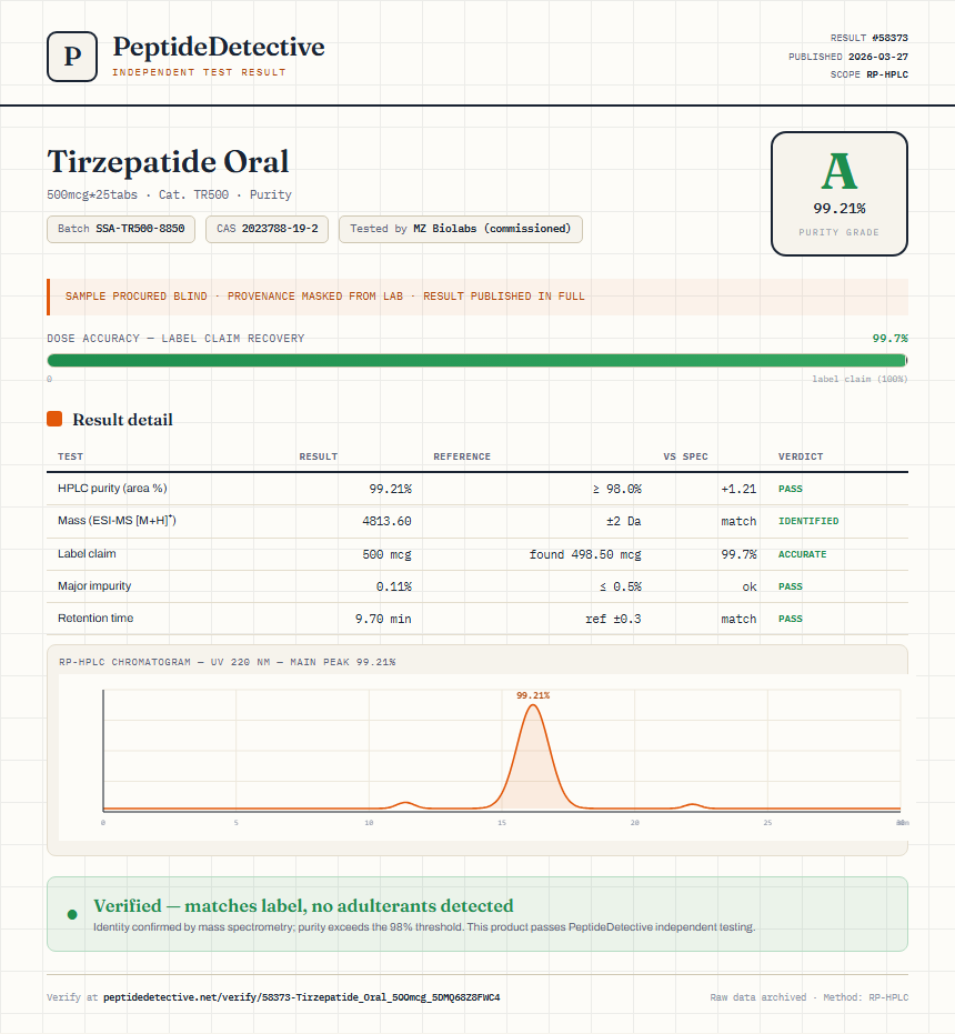 Tirzepatide Oral Purity (HPLC) report by PeptideDetective