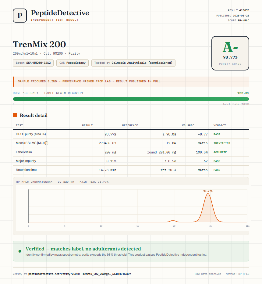 TrenMix 200 Purity (HPLC) report by PeptideDetective