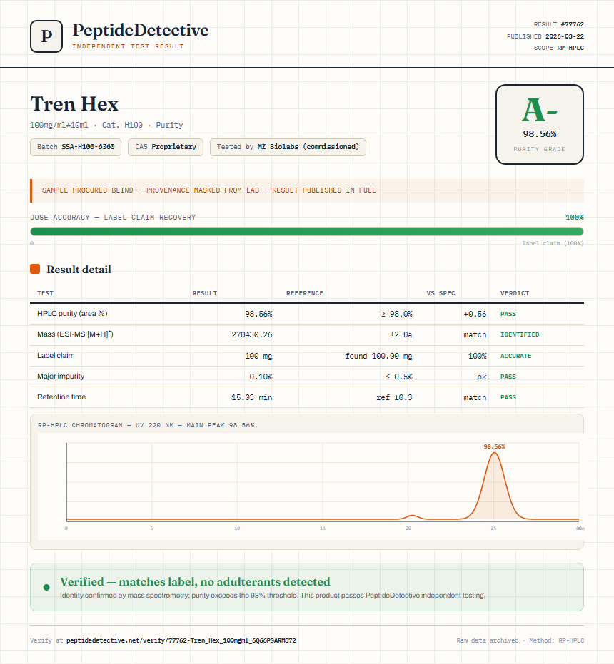 Tren Hex Purity (HPLC) report by PeptideDetective