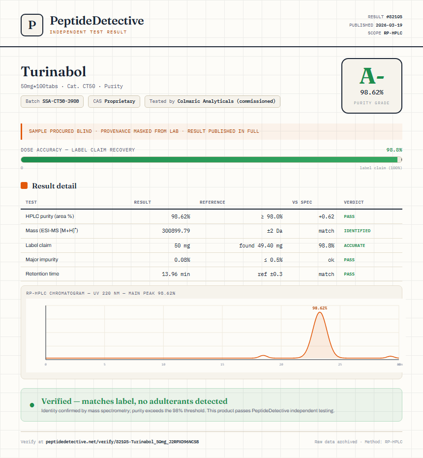 Turinabol Purity (HPLC) report by PeptideDetective