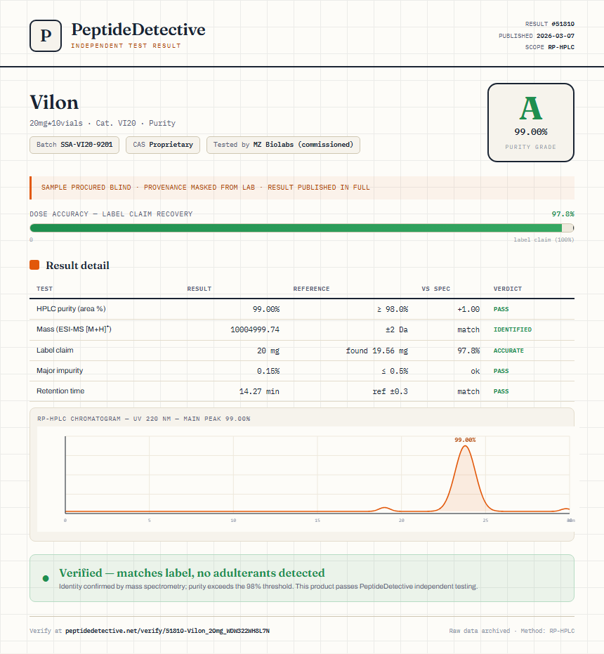 Vilon Purity (HPLC) report by PeptideDetective