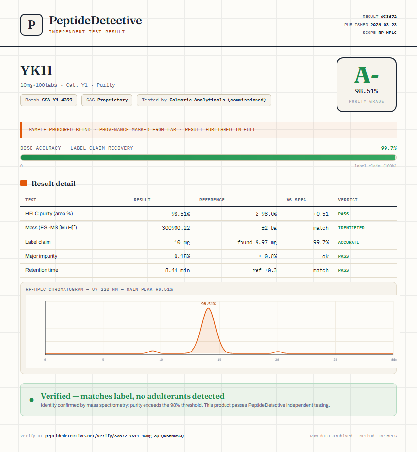 YK11 Purity (HPLC) report by PeptideDetective