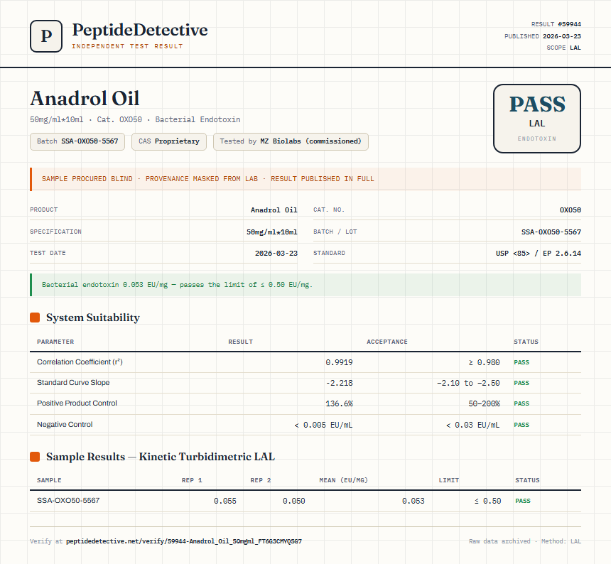 Anadrol Oil Endotoxin report by PeptideDetective