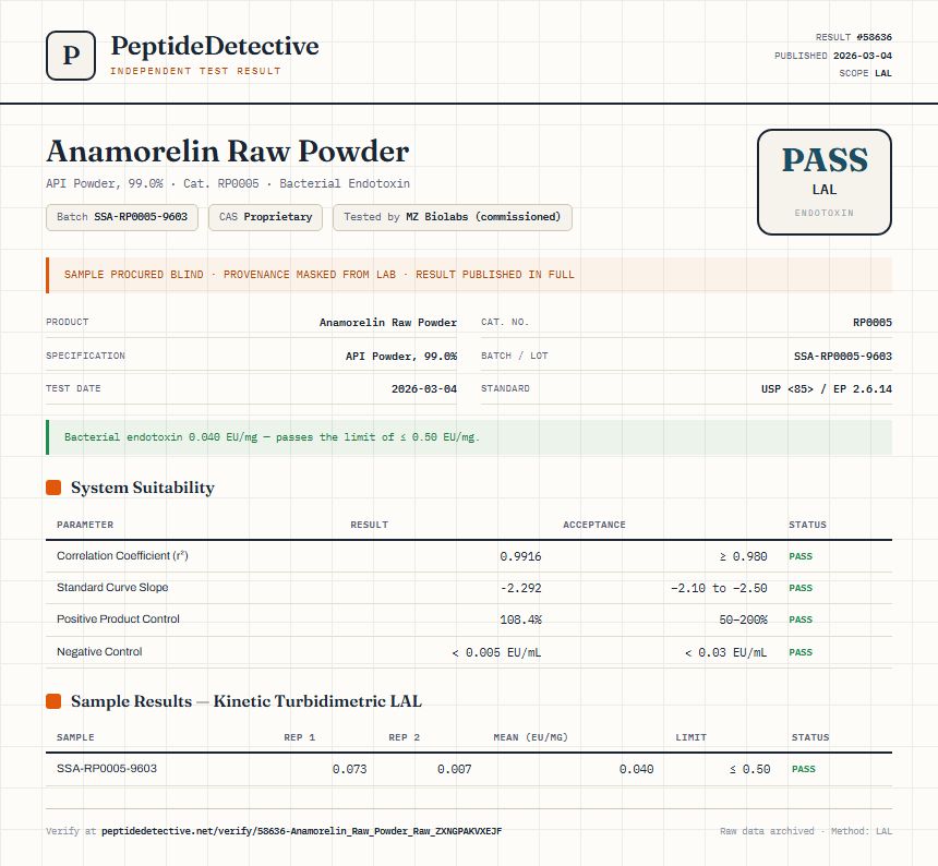 Anamorelin Raw Powder Endotoxin report by PeptideDetective