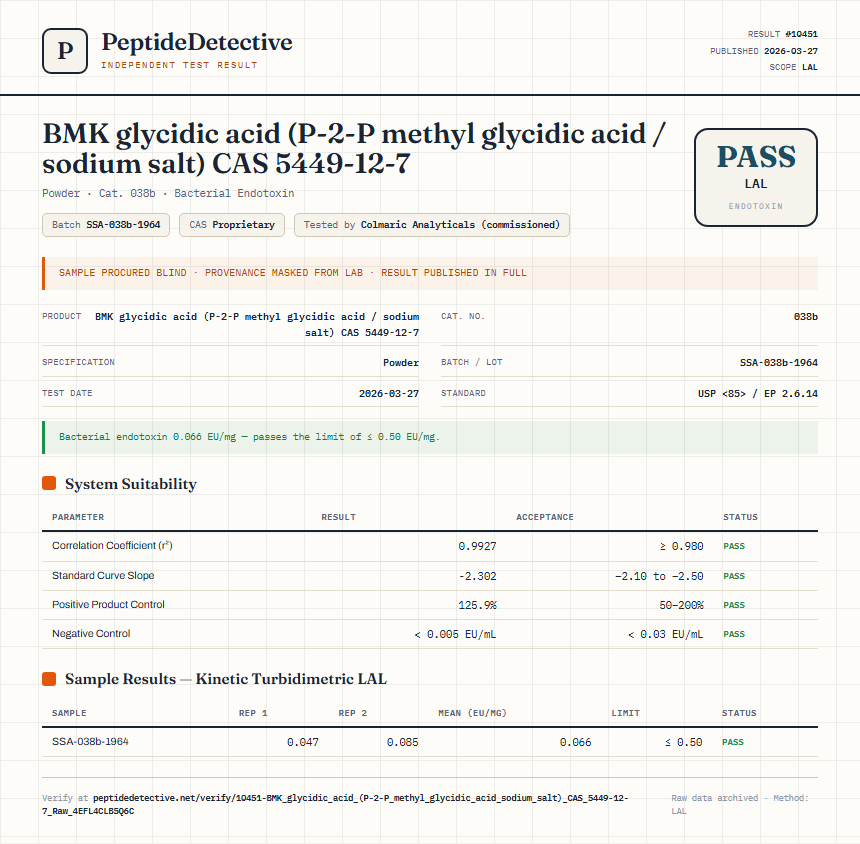 BMK glycidic acid (P-2-P methyl glycidic acid / sodium salt) CAS 5449-12-7 Endotoxin report by PeptideDetective
