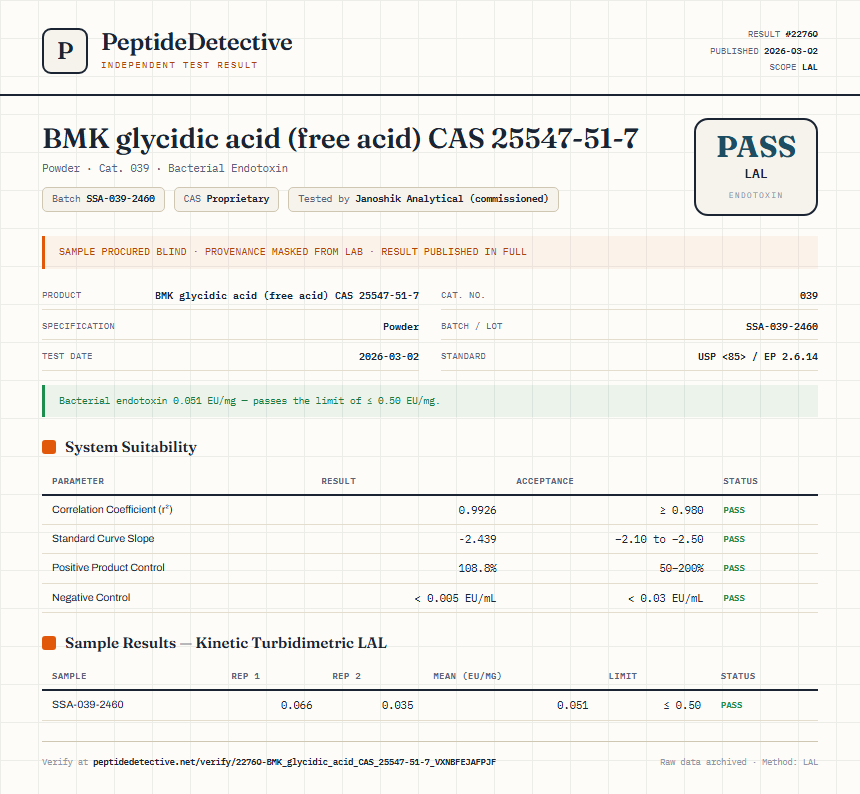 BMK glycidic acid (free acid) CAS 25547-51-7 Endotoxin report by PeptideDetective