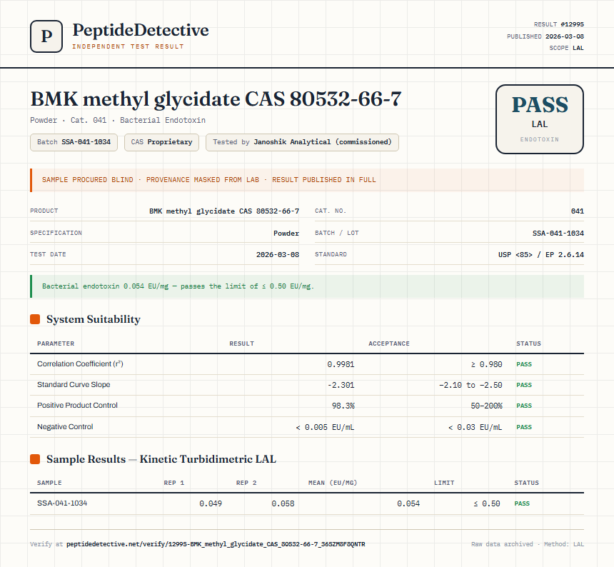BMK methyl glycidate CAS 80532-66-7 Endotoxin report by PeptideDetective