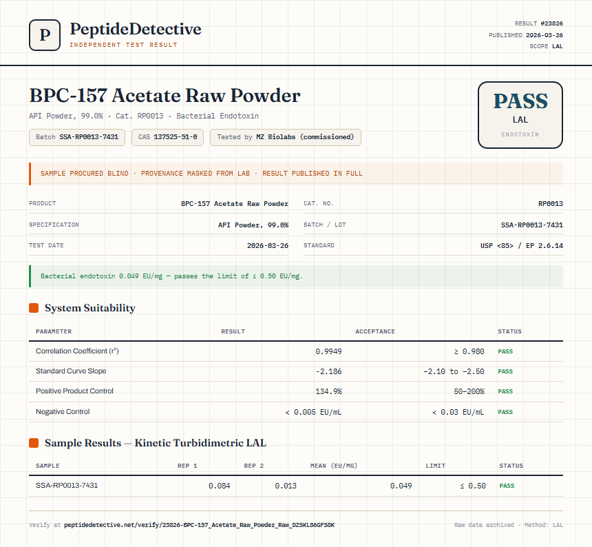 BPC-157 Acetate Raw Powder Endotoxin report by PeptideDetective