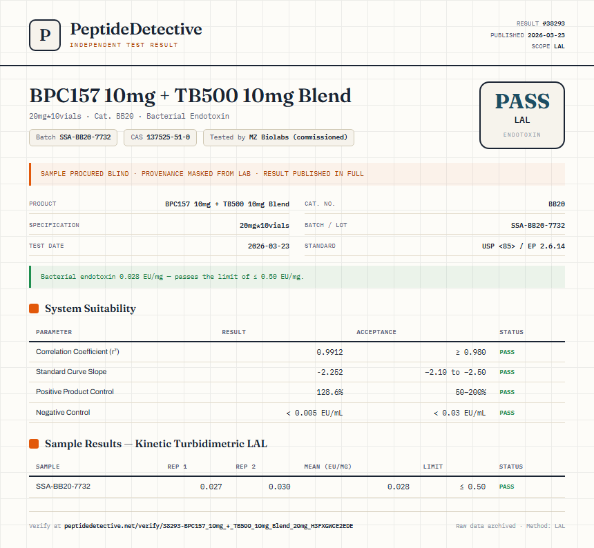 BPC157 10mg + TB500 10mg Blend Endotoxin report by PeptideDetective