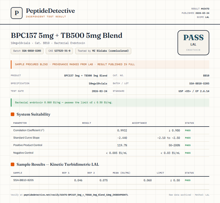 BPC157 5mg + TB500 5mg Blend Endotoxin report by PeptideDetective