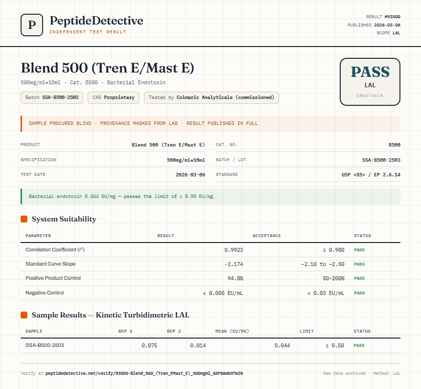 Blend 500 (Tren E/Mast E) Endotoxin report by PeptideDetective
