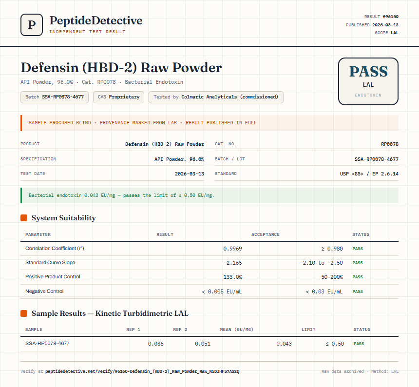 Defensin (HBD-2) Raw Powder Endotoxin report by PeptideDetective