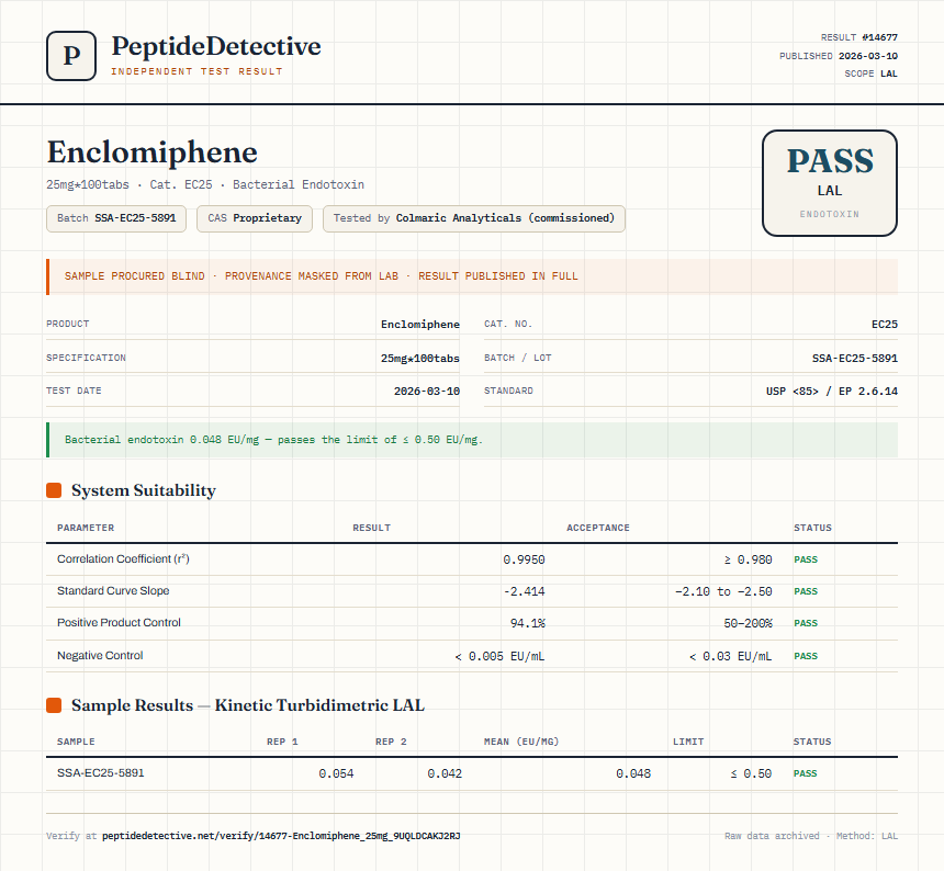 Enclomiphene Endotoxin report by PeptideDetective