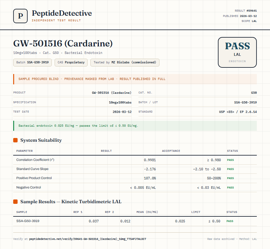 GW-501516 (Cardarine) Endotoxin report by PeptideDetective