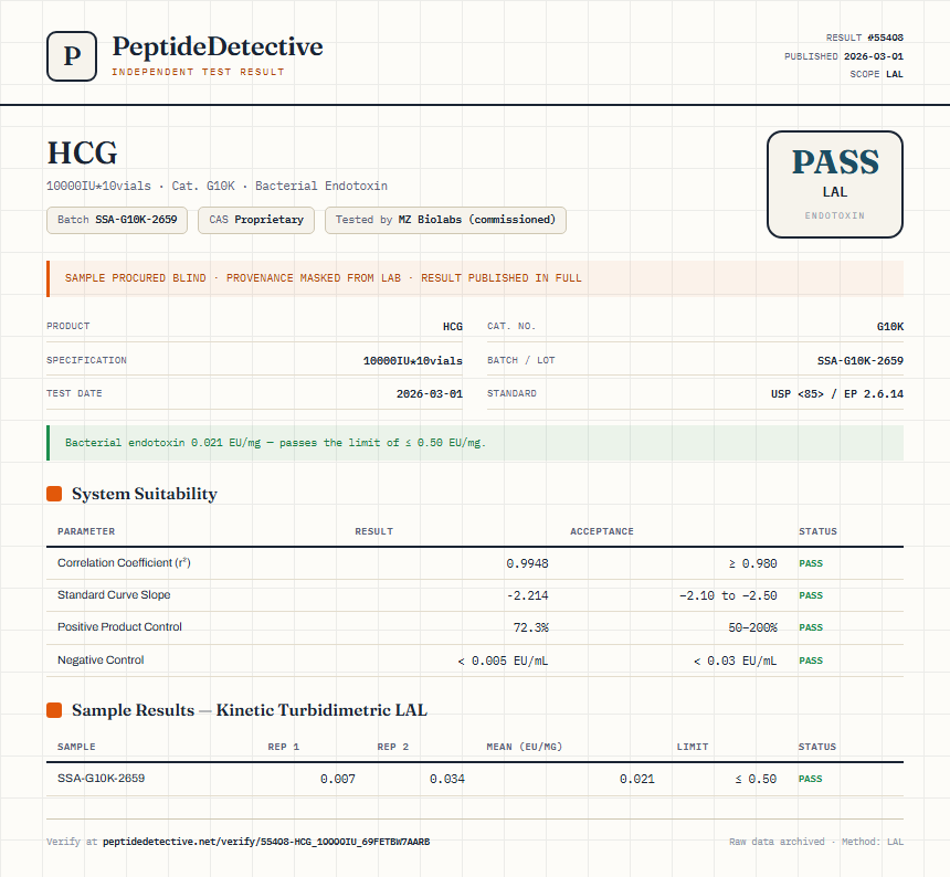 HCG Endotoxin report by PeptideDetective