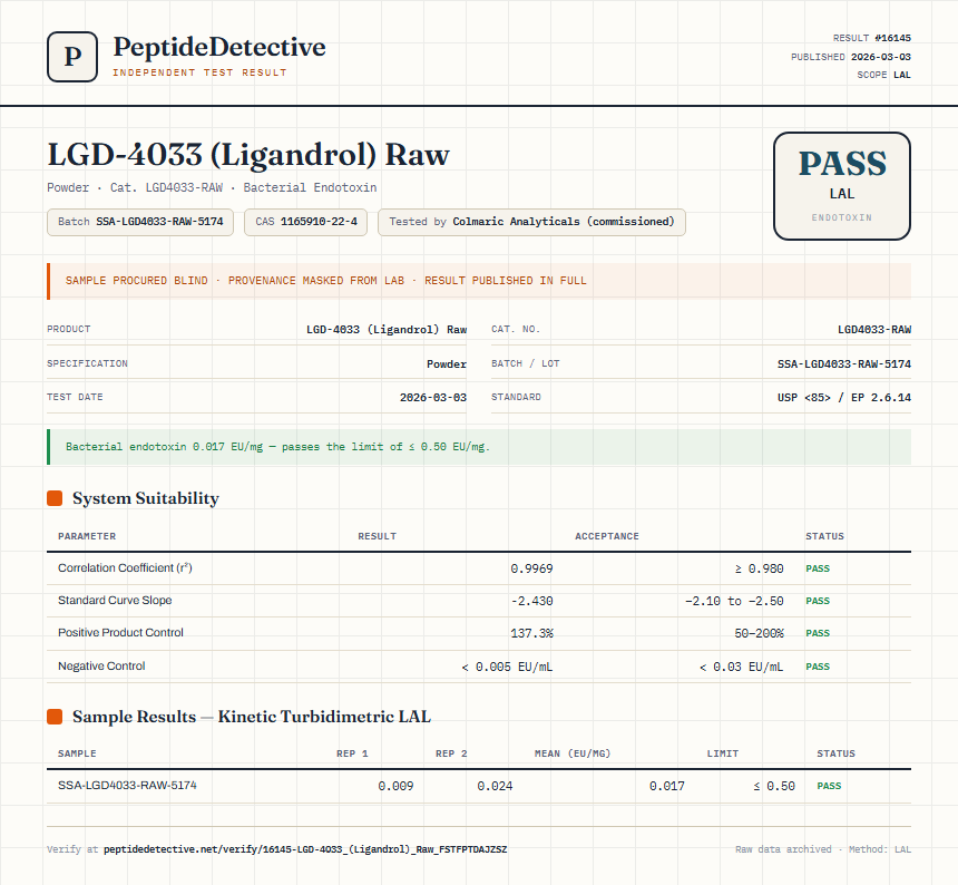 LGD-4033 (Ligandrol) Raw Endotoxin report by PeptideDetective